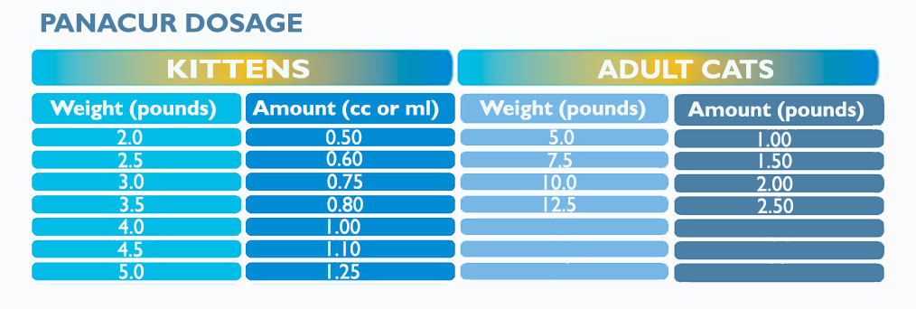 panacur giardia dose)