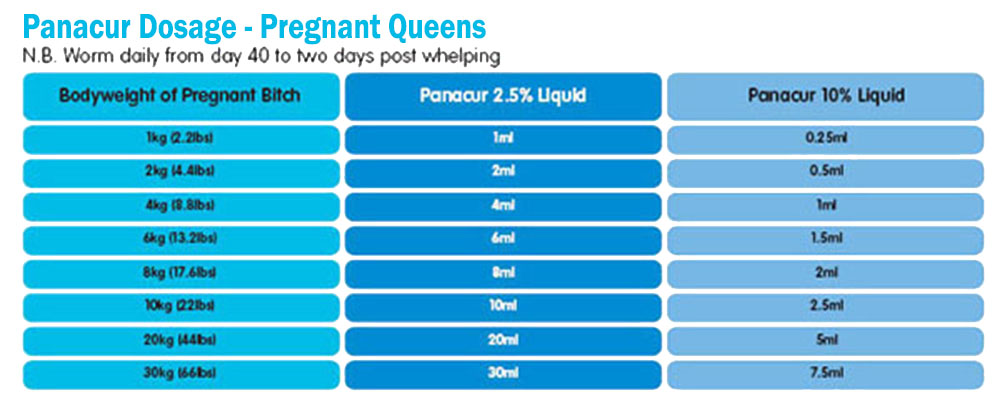 Toltrazuril Dosage Chart For Dogs